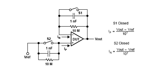 運(yùn)放 輸入失調(diào)電流 輸入失調(diào)電壓