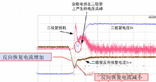 IGBT 反并聯(lián)二極管