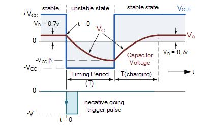 運(yùn)算放大器 單穩(wěn)態(tài)電路