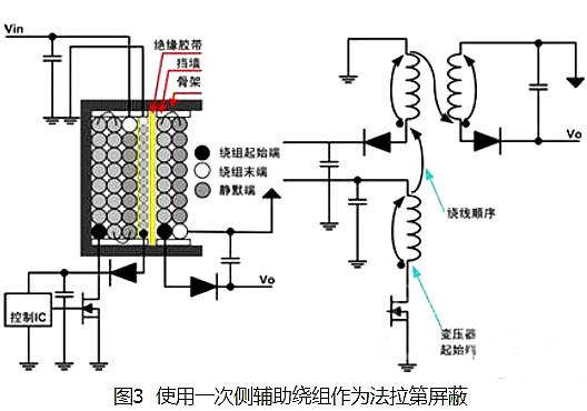 開關(guān)電源 變壓器