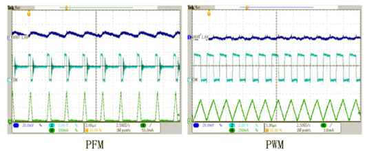 開(kāi)關(guān)電源 PFM PWM