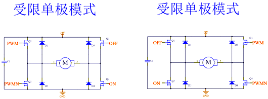 H橋 驅(qū)動