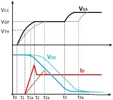 MOSFET di/dt dv/dt