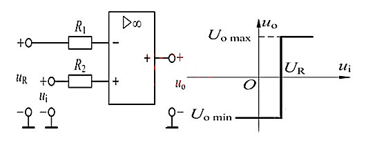 運(yùn)算放大器 電壓比較器