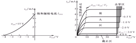 結(jié)型場效應(yīng)管 JFET