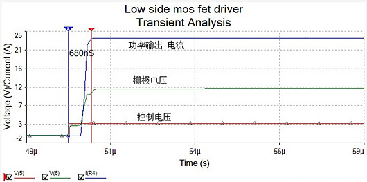 低邊 MOS管 驅(qū)動(dòng)