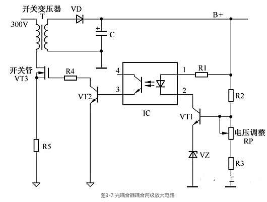 放大器 耦合方式