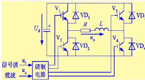 單相全橋逆變電路