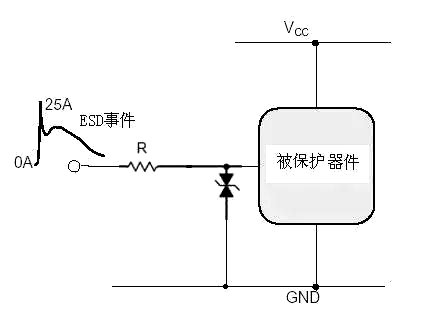 ESD防護(hù) 靜電 保護(hù)