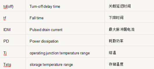 開關(guān)電源元件 參數(shù) 對照