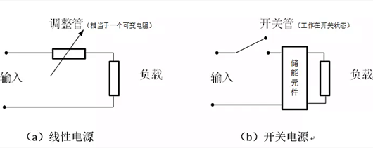 開關(guān)電源