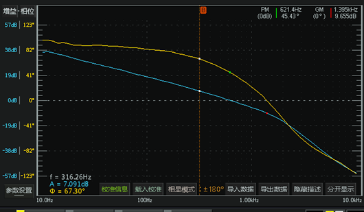 開關(guān)電源 環(huán)路