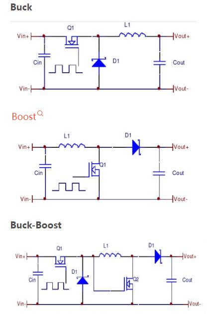 DC-DC LDO