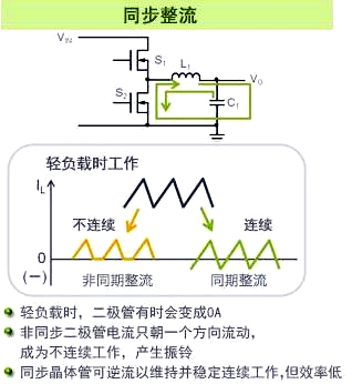 同步整流 異步整流