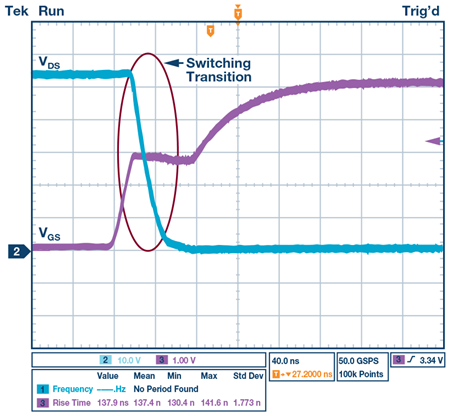 柵極驅(qū)動器 IGBT MOSFET