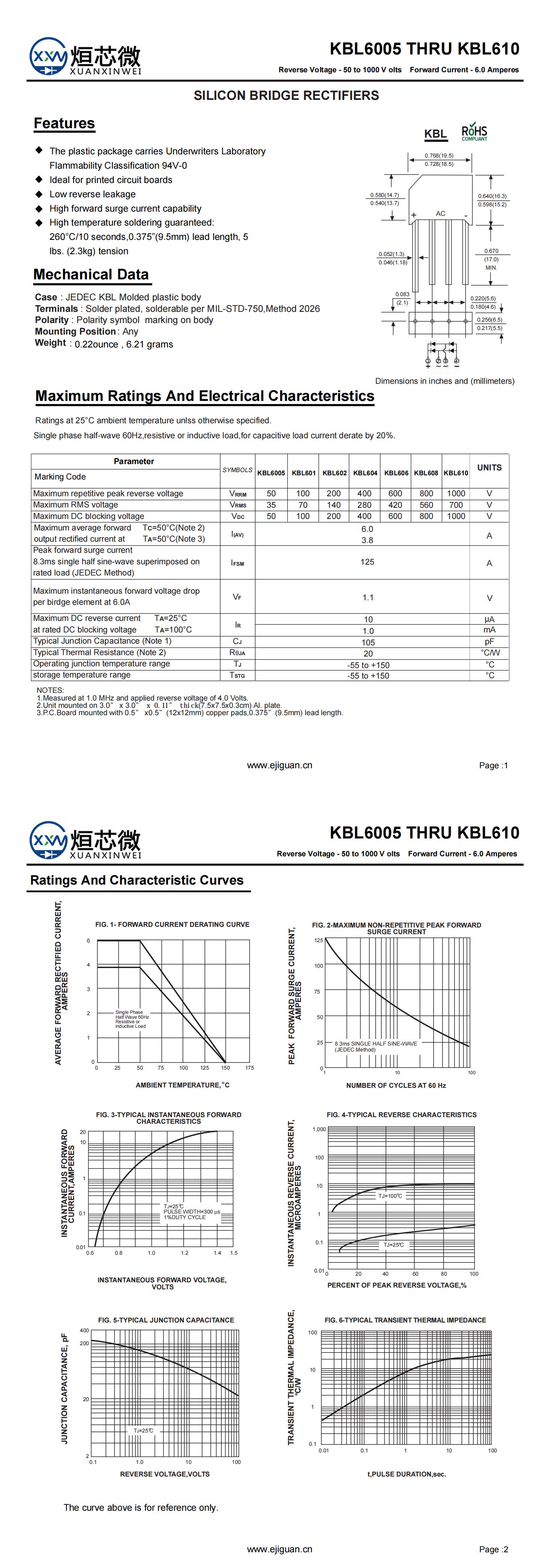 KBL604