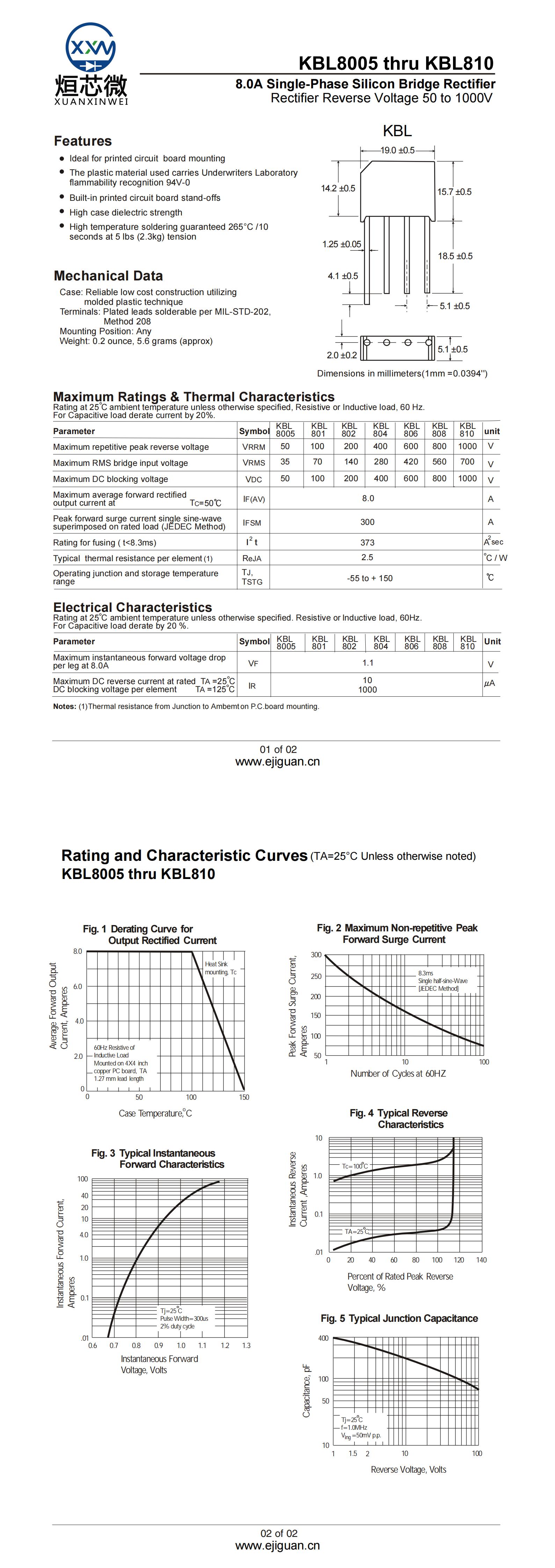 KBL810