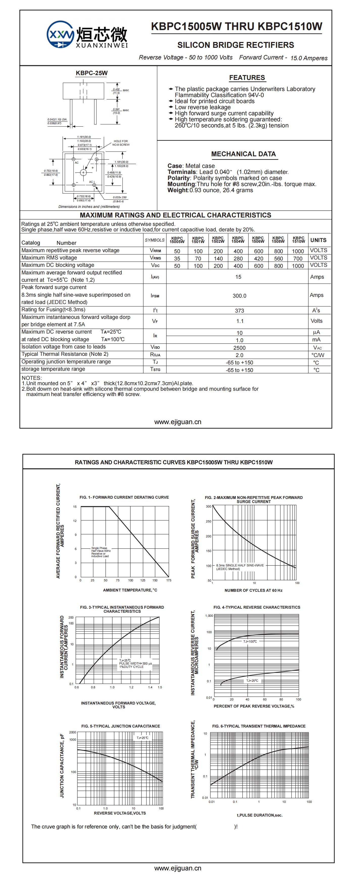 KBPC1504W