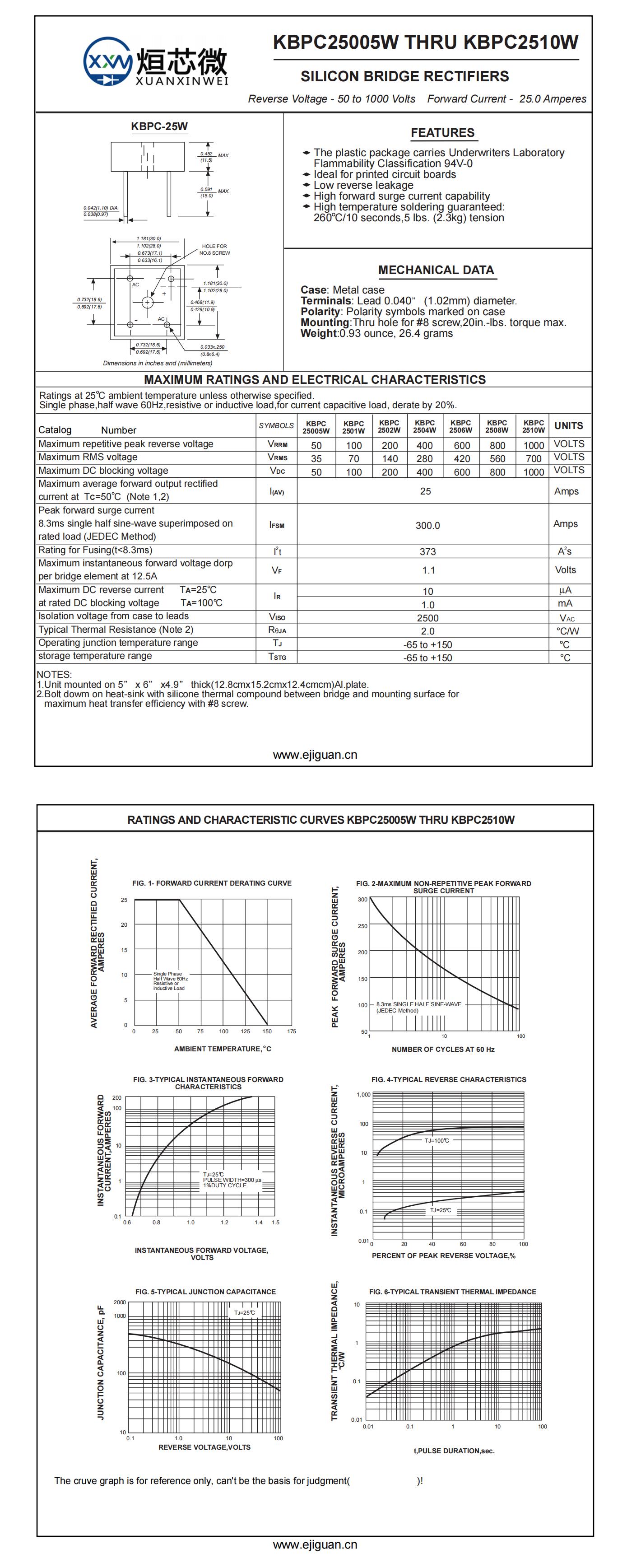 KBPC25005W