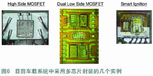 汽車電子 MOSFET