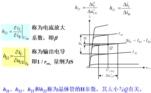 小信號模型 微變等效電路