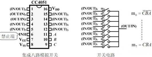 CMOS傳輸門 開(kāi)關(guān)