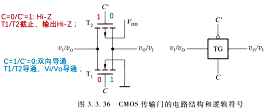 電路 傳輸門(mén)