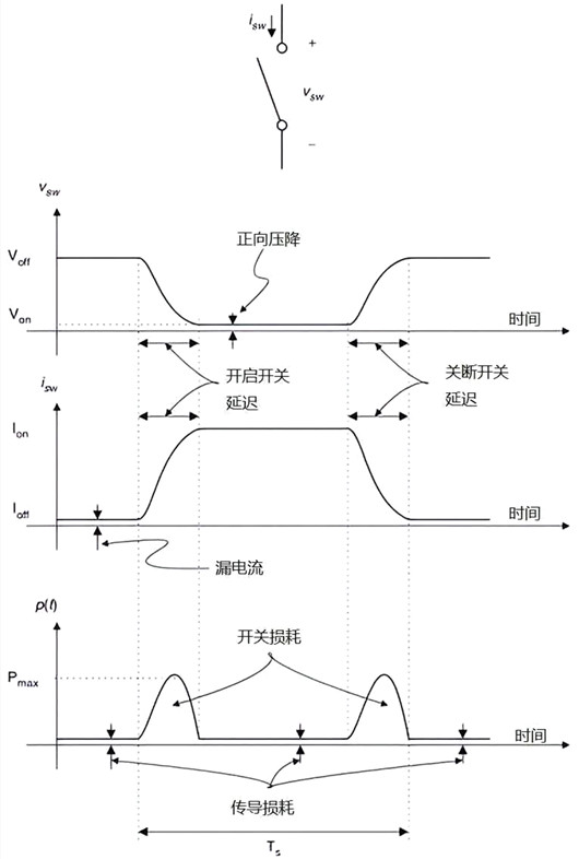 MOS管 開關(guān)特性