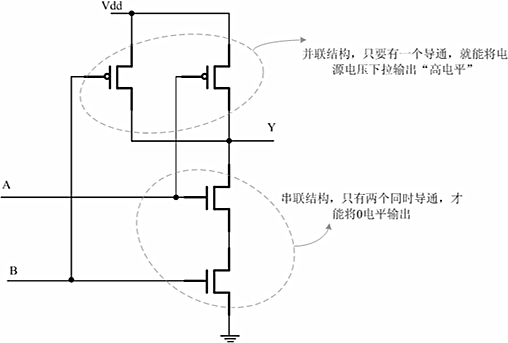 邏輯門電路