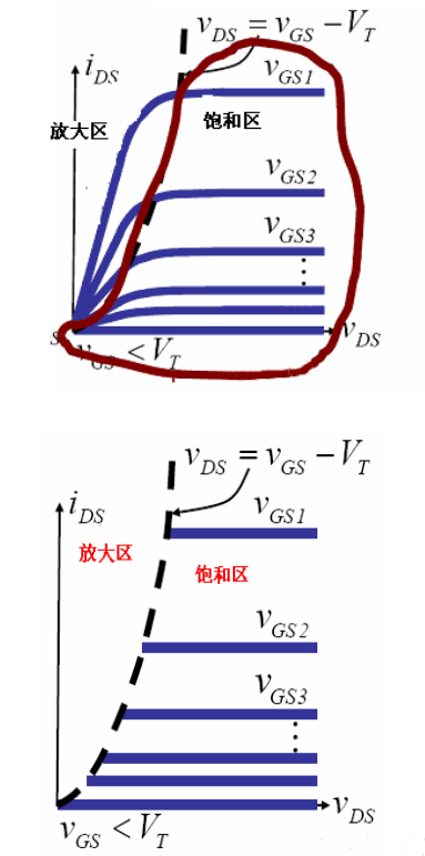 mos管飽和區(qū)條件,場效應(yīng)管飽和區(qū)