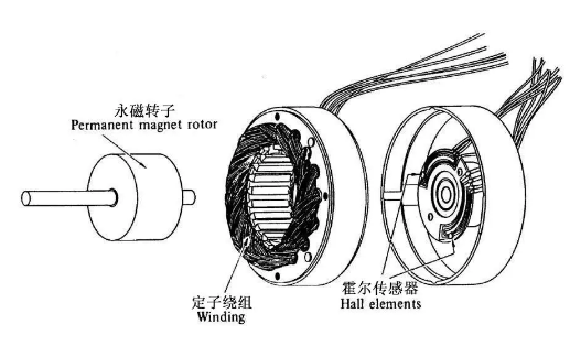 無刷電機(jī)燒壞