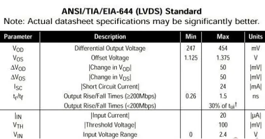 lvds電平