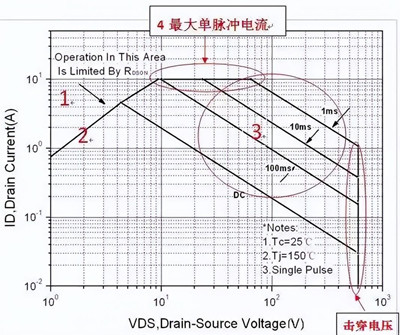 開關(guān)電源MOS的失效