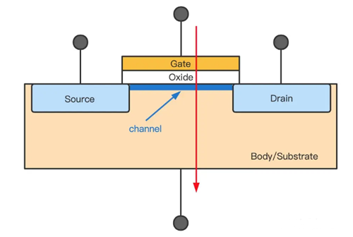 mos管 閾值電壓