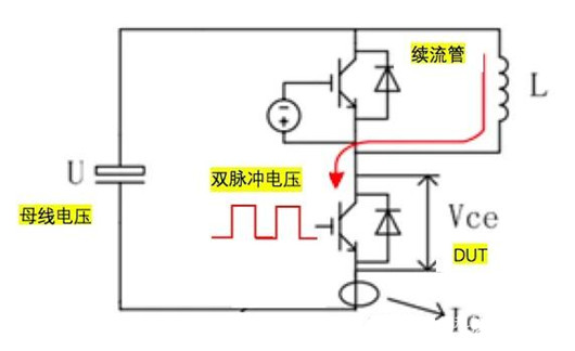 雙脈沖測(cè)試