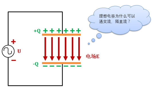 電容q值 公式