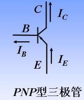 pnp放大區(qū) 飽和區(qū) 截止區(qū)