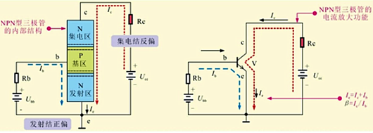 三極管集電極