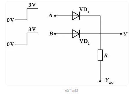 邏輯門電路 符號(hào)