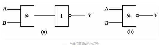 邏輯門電路 符號(hào)