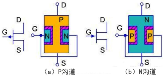 場效應(yīng)管符號