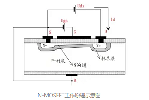 MOS管 柵極開啟電