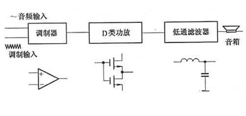 功放原理 結(jié)構(gòu) 特點(diǎn) 作用