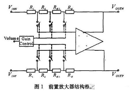 前置放大電路 原理 作用