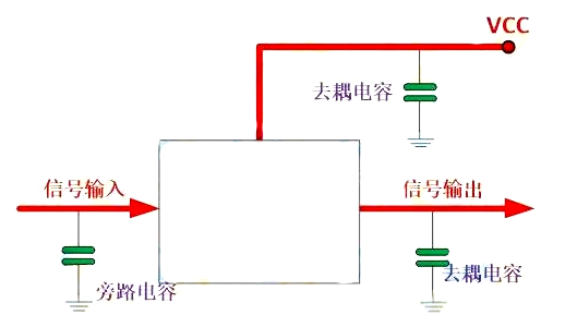 電容在電路中的作用