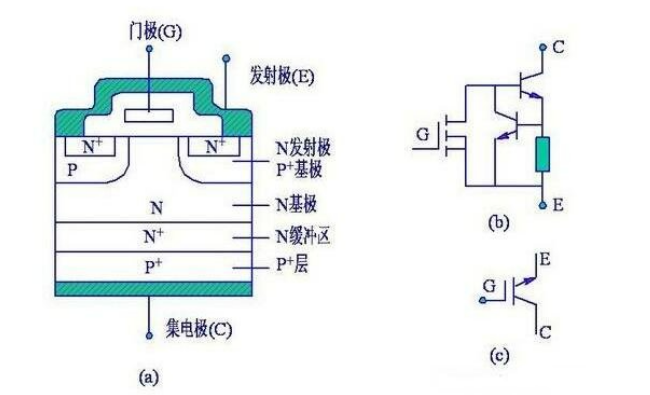 IGBT動(dòng)態(tài)特性