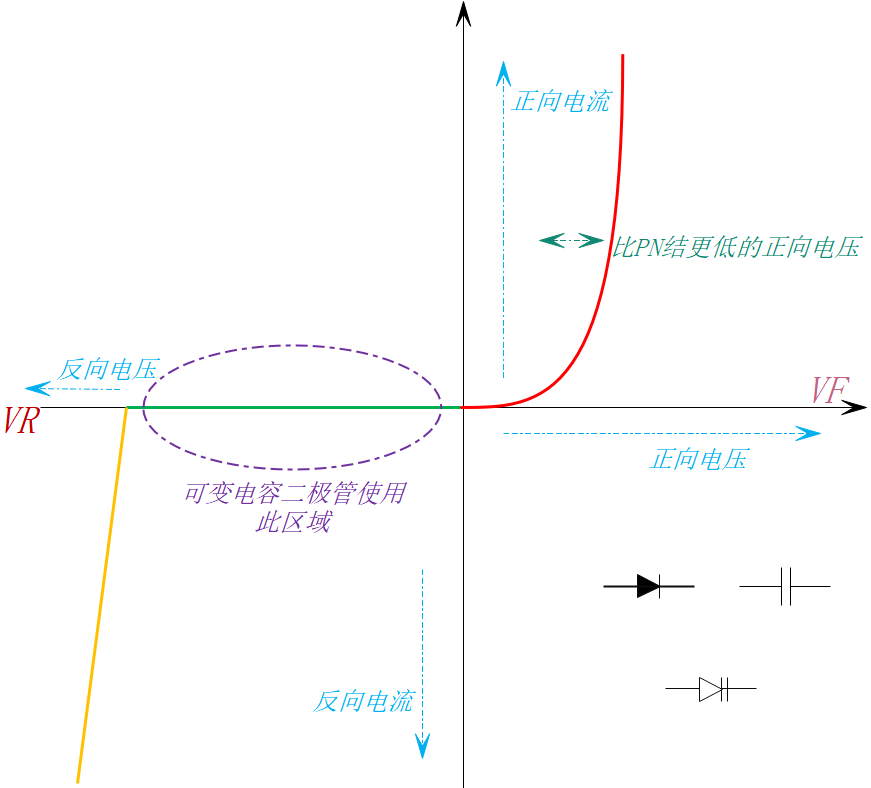 二極管的基本特性