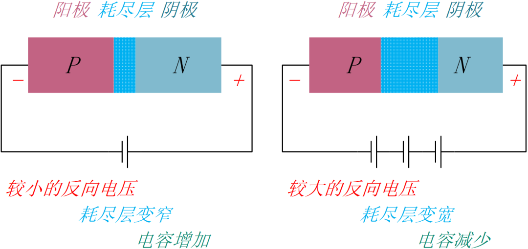 二極管的基本特性