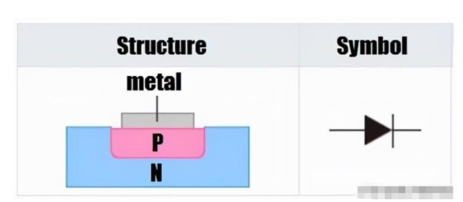 硅二極管 鍺二極管 區(qū)別