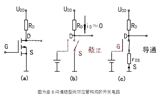 場效應(yīng)管怎么導(dǎo)通  截止條件